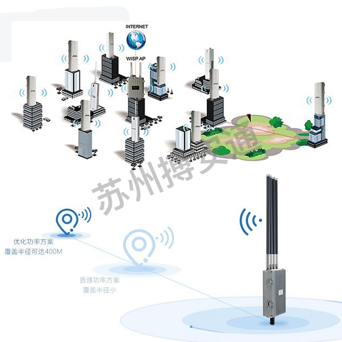 玻璃鋼天(tian)線